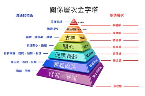 建築與人的關係